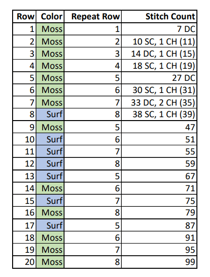 Northern Lakes Shawl Chart Lines 1-20