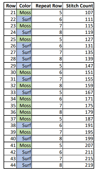 Northern Lakes Shawl Chart Lines 21-44