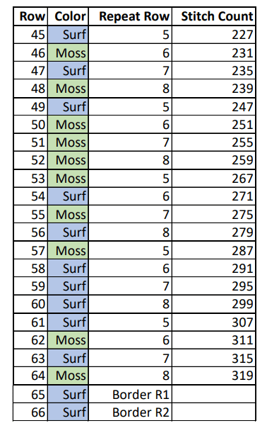 Northern lakes Shawl Chart Lines 45-66