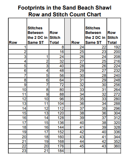 Footprints in the Sand Beach Shawl Row and Stitch Count