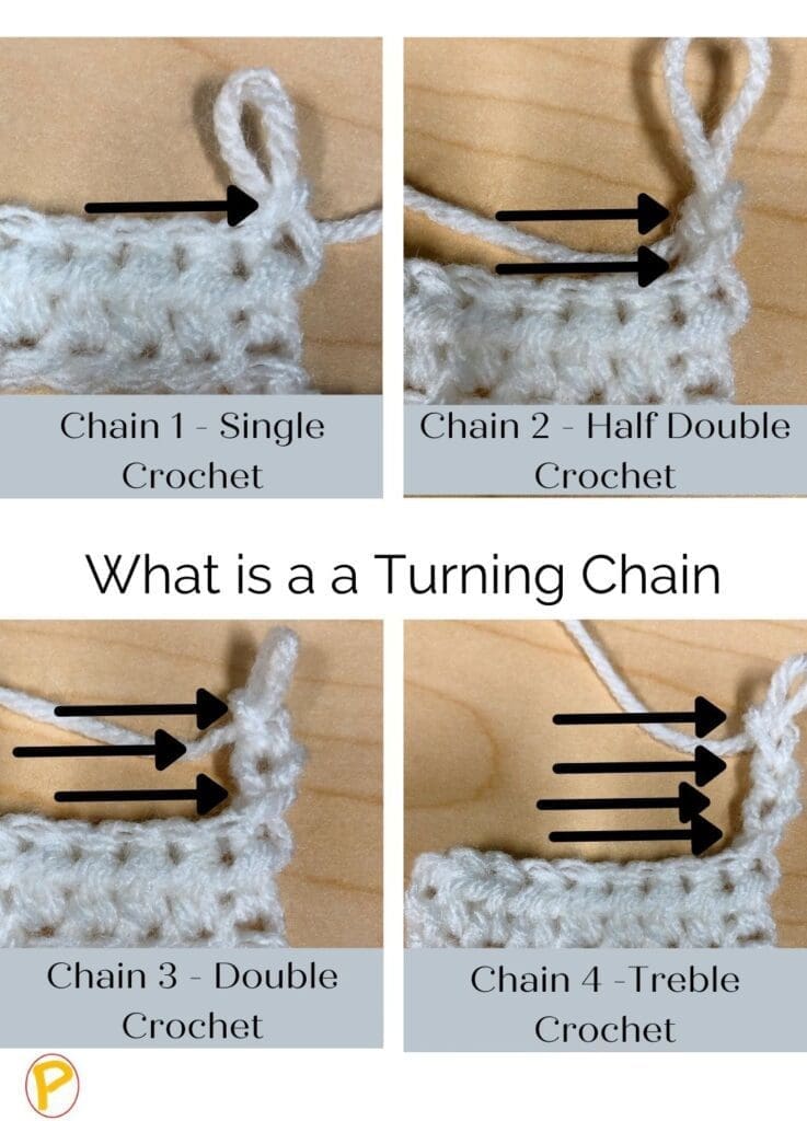 What is a a Turning Chain