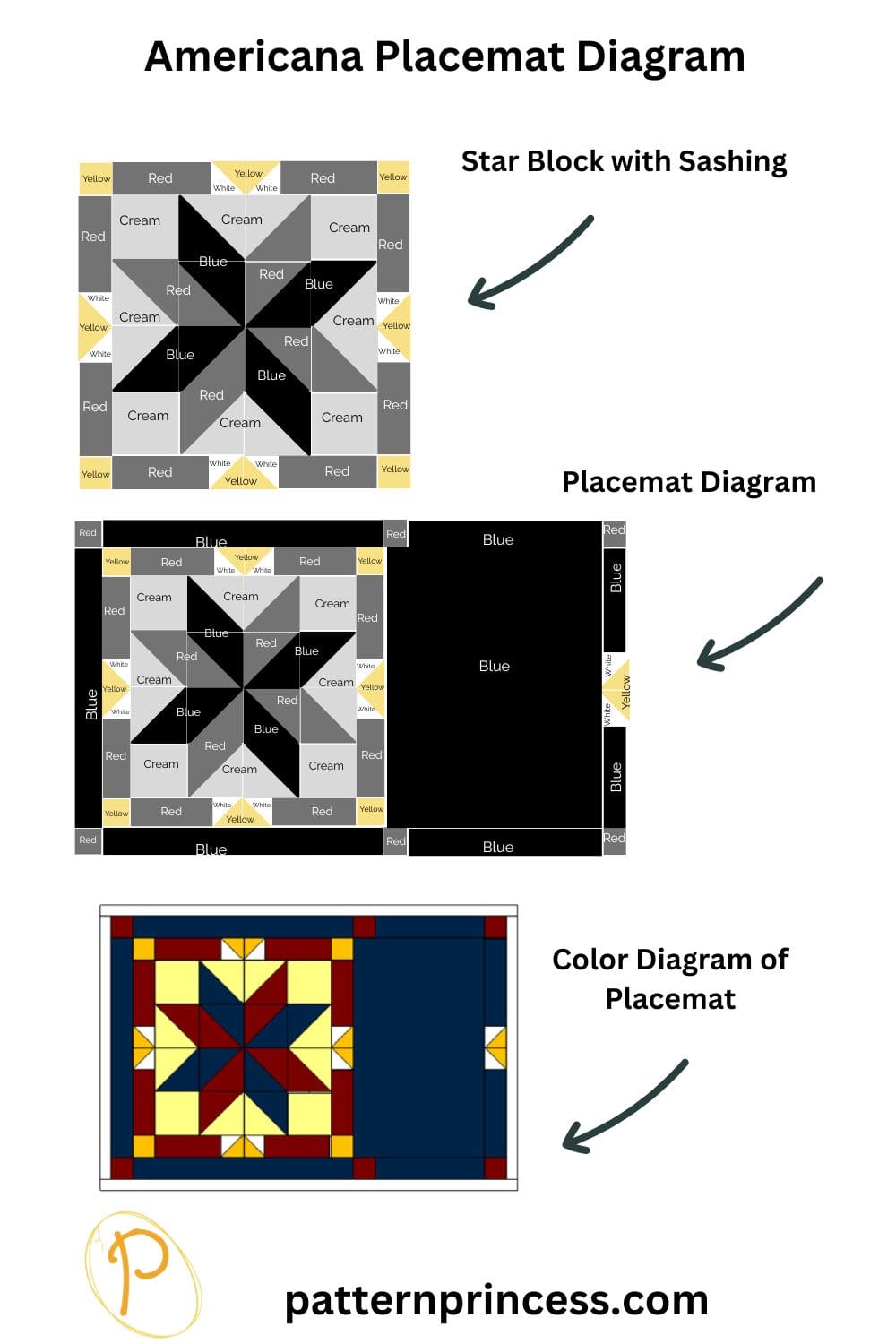 Americana Placemat Diagram