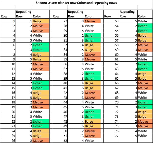 Row colors and repeating rows