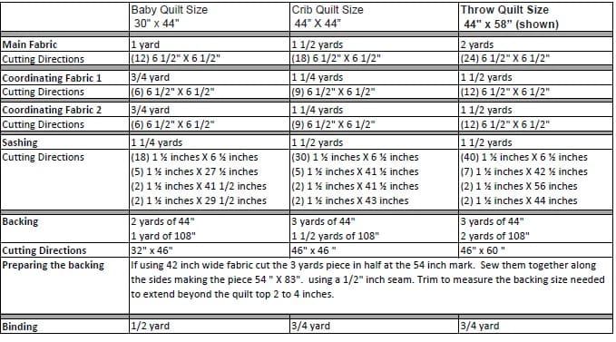 Fabric Requirements and Cutting Directions for Simple Blocks Quilt