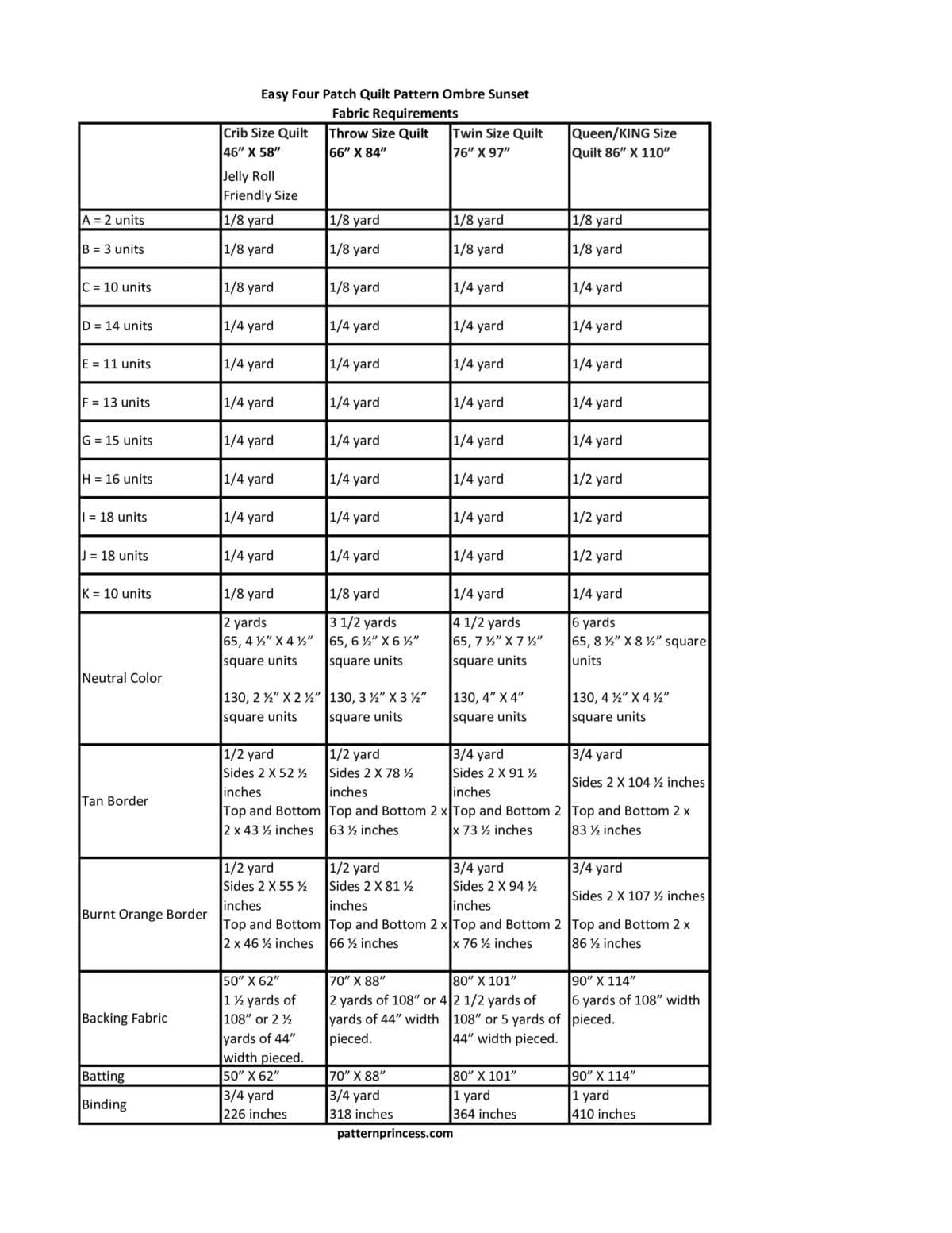 Easy Four Patch Quilt Pattern Ombre Sunset Fabric Requirements Chart