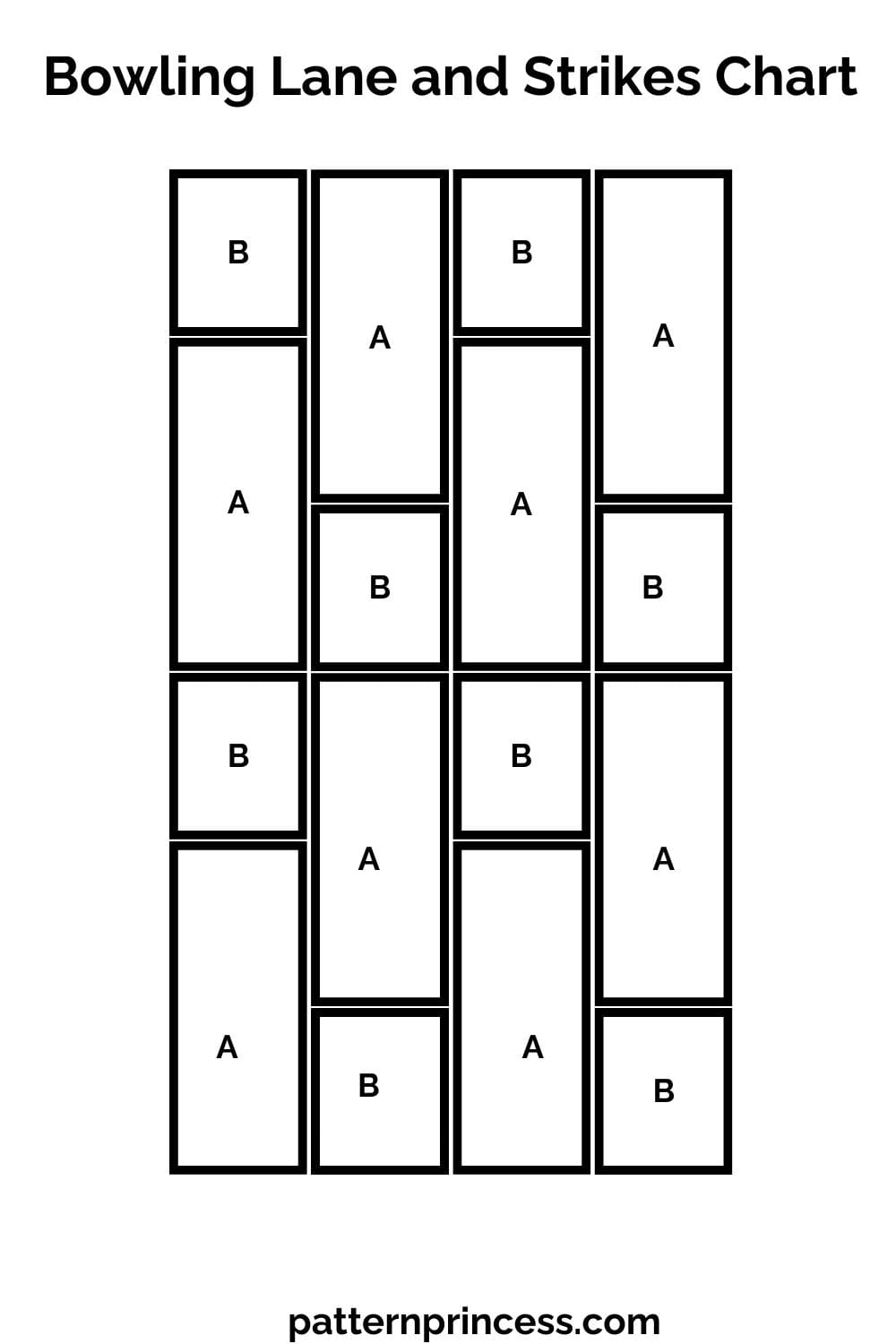 Bowling Lane and Strikes Chart