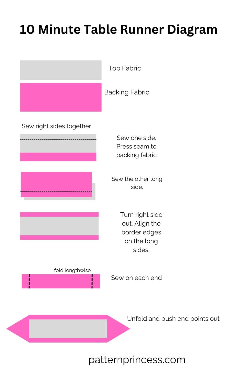 10 Minute Table Runner Diagram