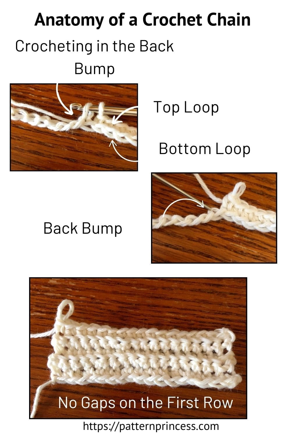 Anatomy of a Crochet Chain