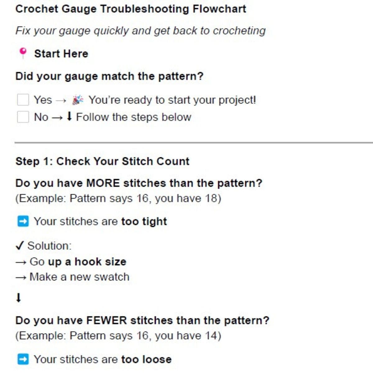 Crochet Gauge Troubleshooting Flowchart
